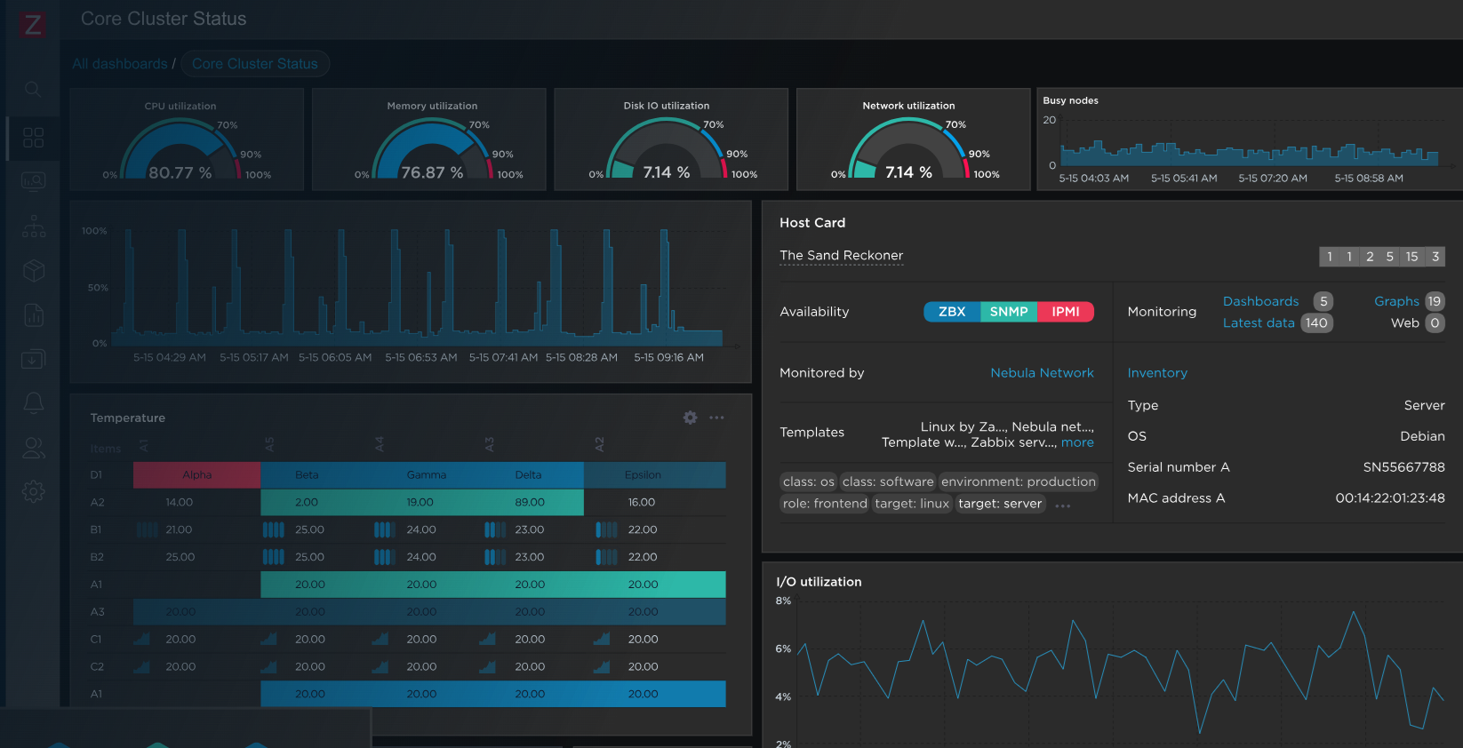Zabbix Dashboard